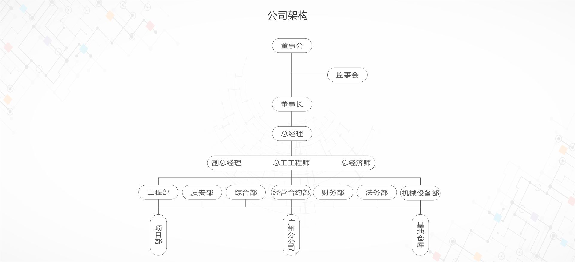 中粵建公司組織結(jié)構(gòu)圖.jpg